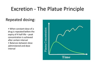 Excretion - The Platue Principle
Repeated dosing:
• When constant dose of a
drug is repeated before the
expiry of 4 half-life – peak
concentration is achieved
after certain interval
• Balances between dose
administered and dose
interval
 