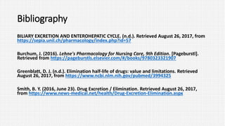 Bibliography
BILIARY EXCRETION AND ENTEROHEPATIC CYCLE. (n.d.). Retrieved August 26, 2017, from
https://sepia.unil.ch/pharmacology/index.php?id=57
Burchum, J. (2016). Lehne's Pharmacology for Nursing Care, 9th Edition. [Pageburstl].
Retrieved from https://pageburstls.elsevier.com/#/books/9780323321907
Greenblatt, D. J. (n.d.). Elimination half-life of drugs: value and limitations. Retrieved
August 26, 2017, from https://www.ncbi.nlm.nih.gov/pubmed/3994325
Smith, B. Y. (2016, June 23). Drug Excretion / Elimination. Retrieved August 26, 2017,
from https://www.news-medical.net/health/Drug-Excretion-Elimination.aspx
 