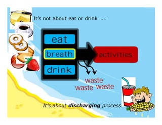 waste
activities
eat
drink
breath
waste waste
It’s not about eat or drink …..
It’s about discharging process
 
