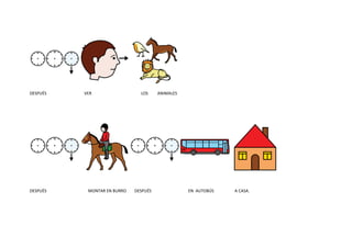 DESPUÉS   VER                  LOS     ANIMALES




DESPUÉS    MONTAR EN BURRO   DESPUÉS              EN AUTOBÚS   A CASA.
 