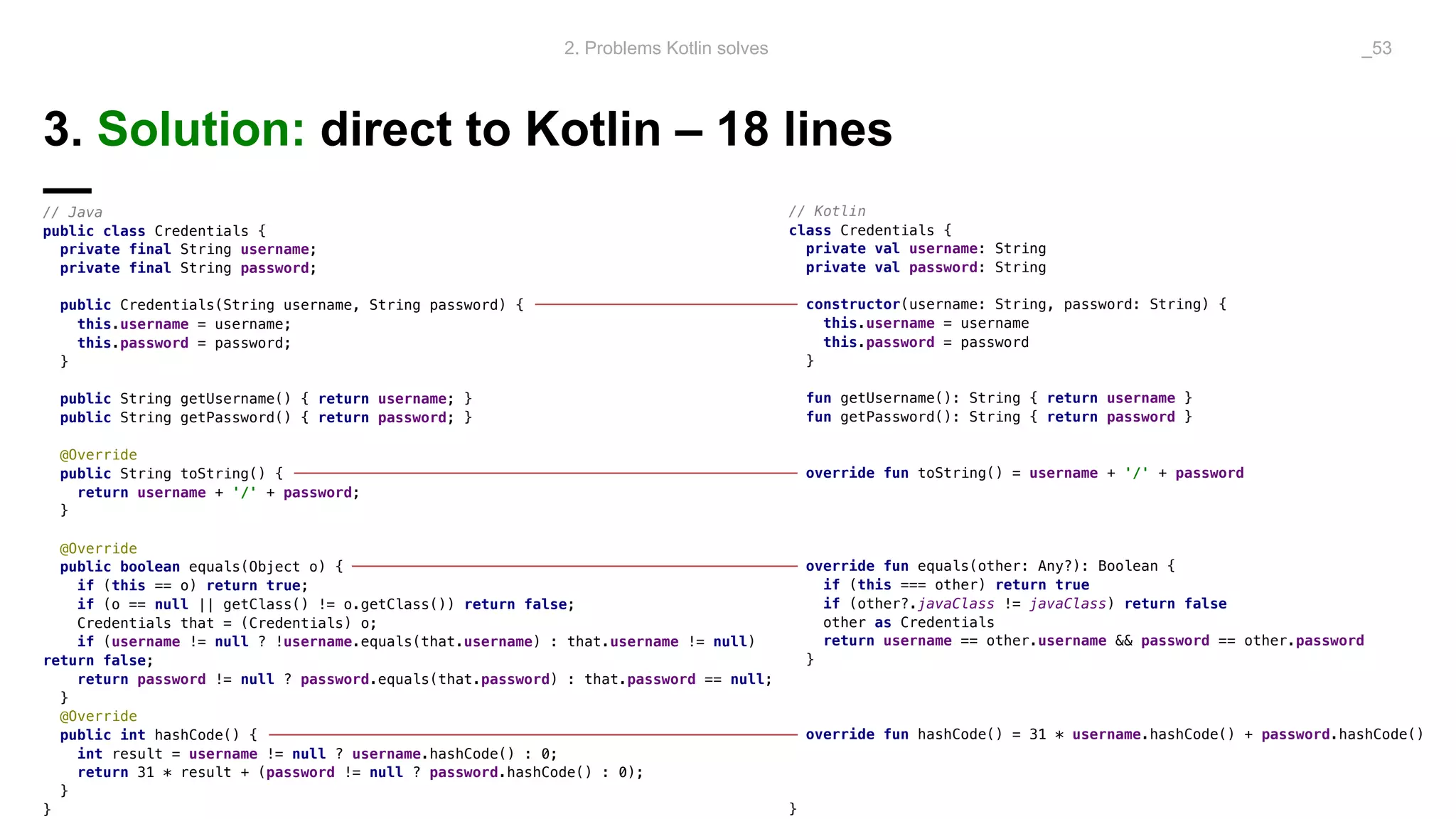 3. Solution: direct to Kotlin – 18 lines
—// Java
public class Credentials {
private final String username;
private final String password;
public Credentials(String username, String password) {
this.username = username;
this.password = password;
}
public String getUsername() { return username; }
public String getPassword() { return password; }
@Override
public String toString() {
return username + '/' + password;
}
@Override
public boolean equals(Object o) {
if (this == o) return true;
if (o == null || getClass() != o.getClass()) return false;
Credentials that = (Credentials) o;
if (username != null ? !username.equals(that.username) : that.username != null)
return false;
return password != null ? password.equals(that.password) : that.password == null;
}
@Override
public int hashCode() {
int result = username != null ? username.hashCode() : 0;
return 31 * result + (password != null ? password.hashCode() : 0);
}
}
2. Problems Kotlin solves _53
// Kotlin
class Credentials {
private val username: String
private val password: String
constructor(username: String, password: String) {
this.username = username
this.password = password
}
fun getUsername(): String { return username }
fun getPassword(): String { return password }
override fun toString() = username + '/' + password
override fun equals(other: Any?): Boolean {
if (this === other) return true
if (other?.javaClass != javaClass) return false
other as Credentials
return username == other.username && password == other.password
}
override fun hashCode() = 31 * username.hashCode() + password.hashCode()
}
 