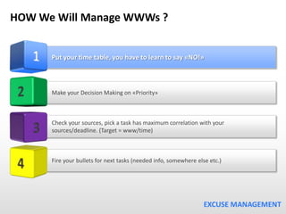 HOW We Will Manage WWWs ?


      Put your time table, you have to learn to say «NO!»



      Make your Decision Making o...