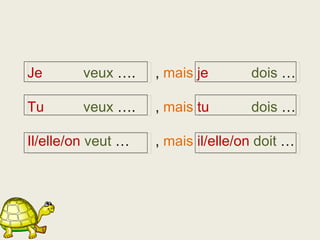 Je     veux  ….  ,  mais   je   dois  … Tu     veux  …. ,  mais   tu   dois  … Il/elle/on   veut  …  ,  mais   il/elle/on   doit  … 