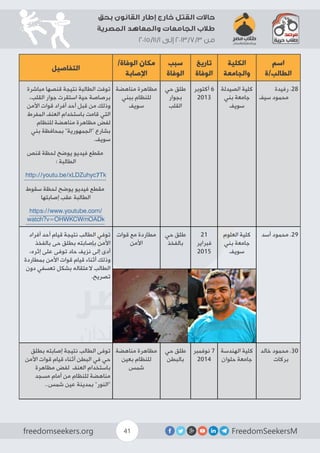تقرير عن حالات القتل خارج إطار القانون بحق طلاب الجامعات والمعاهد المصرية - مدى الرصد من 3/7/2013 إلى 1/11/2015