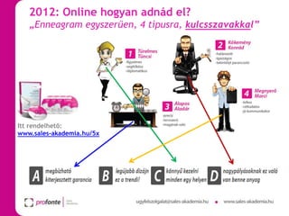 2012: Online hogyan adnád el?
„Enneagram egyszerűen, 4 típusra, kulcsszavakkal”

Itt rendelhető:
www.sales-akademia.hu/5x

 