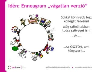Idén: Enneagram „vágatlan verzió”
Sokkal könnyebb lesz
kollégát felvenni
Még rafináltabban
tudsz szöveget írni
…és….
…Az ÖSZTÖN, ami
kényszerít…

 