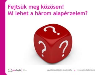 Fejtsük meg közösen!
Mi lehet a három alapérzelem?

 