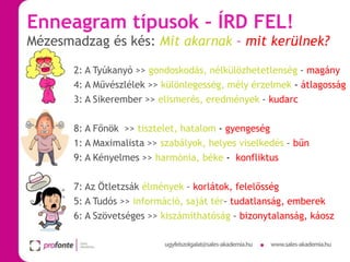Enneagram típusok – ÍRD FEL!
Mézesmadzag és kés: Mit akarnak – mit kerülnek?
2: A Tyúkanyó >> gondoskodás, nélkülözhetetlenség - magány
4: A Művészlélek >> különlegesség, mély érzelmek - átlagosság
3: A Sikerember >> elismerés, eredmények – kudarc
8: A Főnök >> tisztelet, hatalom - gyengeség
1: A Maximalista >> szabályok, helyes viselkedés – bűn
9: A Kényelmes >> harmónia, béke - konfliktus
7: Az Ötletzsák élmények – korlátok, felelősség
5: A Tudós >> információ, saját tér– tudatlanság, emberek
6: A Szövetséges >> kiszámíthatóság – bizonytalanság, káosz

 
