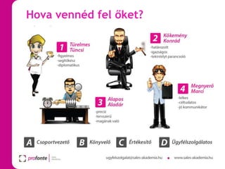 Hova vennéd fel őket?

 