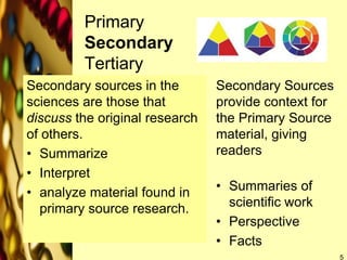 Primary
Secondary
Tertiary
Secondary sources in the
sciences are those that
discuss the original research
of others.
• Summarize
• Interpret
• analyze material found in
primary source research.
Secondary Sources
provide context for
the Primary Source
material, giving
readers
• Summaries of
scientific work
• Perspective
• Facts
5
 