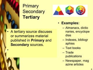 Primary
Secondary
Tertiary
• A tertiary source discuses
or summarizes material
published in Primary and
Secondary sources.
•
• Examples:
– Almanacs, dictio
naries, encyclope
dias
– Indexes, bibliogr
aphies
– Text books
– Trade
publications
– Newspaper, mag
azine articles
6
 