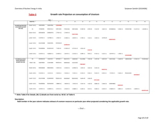 Overview of Nuclear Energy In India                                                                                                                                                       Sarjeevan Sainbhi (20104006)


                          Table-5                            Growth rate Projection on consumption of Uranium

                                                         YEAR… *
                           Model No. *                      1              5            9            18            24         27          31          40            41           47           52            56            64


Considering electricity   Model 1 [M-C]   4209700003    3264647850    -1334543866
 consumption growth
      rate only                [C]        875048290     945052153.2   1285733021    1749225581   3496710030     5.549E+09   6.99E+09   9.51E+09    1.901E+10    20530805818   3.258E+10   47870427486   6.5127E+10    1.20546E+11


                          Model 2 [M-C]   32835660026   31890607873   2.7291E+10    2.1034E+10        -
                                                                                                 2556773458


                          model 3 [M-C]   2.35743E+11   2.34798E+11    2.302E+11    2.2394E+11   2.0035E+11     1.726E+11   1.53E+11   1.192E+11   -9.079E+09        -
                                                                                                                                                                29609526437


                          model 4 [M-C]   10141550008   9196497855    4597306139         -
                                                                                    1659843416


                          model 5 [M-C]   79104090063   78159037910    7.356E+10    6.7303E+10   4.3712E+10     1.601E+10       -
                                                                                                                            3.45E+09


                          model 6 [M-C]   5.67927E+11   5.66982E+11   5.6238E+11    5.5613E+11   5.3253E+11     5.048E+11   4.85E+11   4.514E+11   3.231E+11    3.02574E+11   1.399E+11        -
                                                                                                                                                                                          66510818688


 Considering nuclear           [R]        29349650.00   33165104.5    54074827.7    88167579.5   264859106      551423881   7.96E+08   1.297E+09   3.897E+09    4403714036    9.168E+09   16892035588   2.7542E+10   73218918464
  power generation
  growth rate only         Model 1 [M]    4209700003    4176534899    3994781151    3698436463   2162579345         -
                                                                                                                328329847


                          Model 2 [M-C]   32835660026   32802494922   3.2621E+10    3.2324E+10   3.0789E+10      2.83E+10   2.62E+10   2.181E+10       -
                                                                                                                                                   783947136


                          model 3 [M-C]   2.35743E+11   2.3571E+11    2.3553E+11    2.3523E+11   2.337E+11      2.312E+11   2.29E+11   2.247E+11   2.021E+11    1.9772E+11    1.563E+11   89167545501        -
                                                                                                                                                                                                        3405380673


                          model 4 [M-C]   10141550008   10108384904   9926631156    9630286467   8094429350     5.604E+09   3.48E+09       -
                                                                                                                                       879715442


                          model 5 [M-C]   79104090063   79070924959   7.8889E+10    7.8593E+10   7.7057E+10     7.457E+10   7.24E+10   6.808E+10   4.548E+10    41080768865       -
                                                                                                                                                                              334653552


                          model 6 [M-C]   5.67927E+11   5.67894E+11   5.6771E+11    5.6742E+11   5.6588E+11     5.634E+11   5.61E+11   5.569E+11   5.343E+11    5.29903E+11   4.885E+11   4.21351E+11   3.2878E+11        -
                                                                                                                                                                                                                     68259451540


*- Refer Table-4 for Details. [M, C] details are from serial no. M & C of Table-4.

Description:
   Bold number in the year column indicates exhaust of uranium resource on particular year when projected considering the applicable growth rate.


                                                                                                              ---End---



                                                                                                                                                                                                                 Page 17 of 17
 