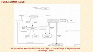 High Level DFD (Level 1)
Dr. G. Prasuna, Associate Professor, CSE Dept., St. Ann's College of Engineering and
Technology, Chirala
 