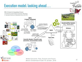 Model Execution: Past, Present and Future