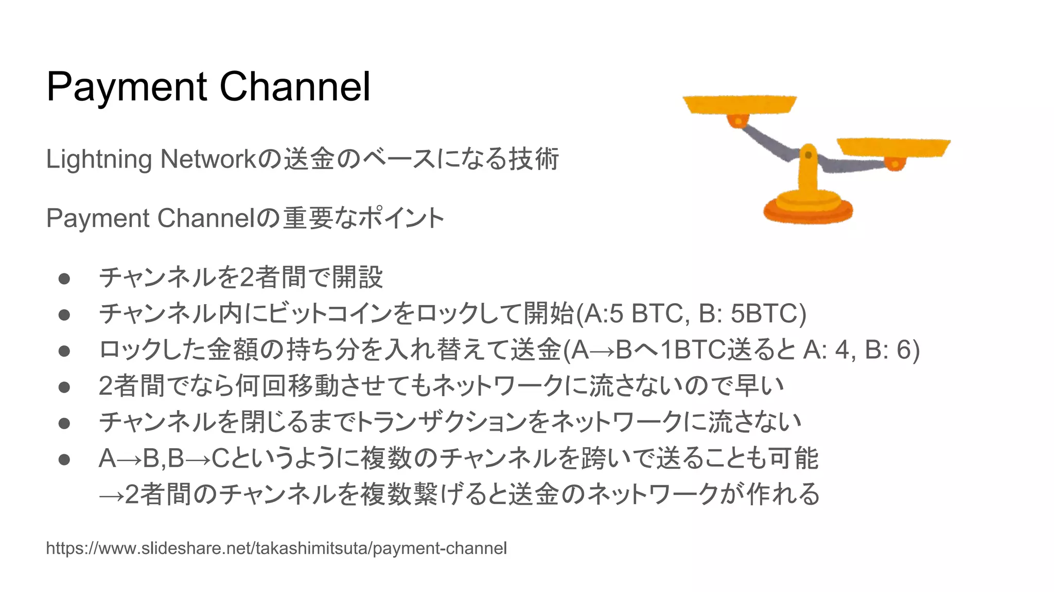 EXE #6：Lightning Network入門 | PDF