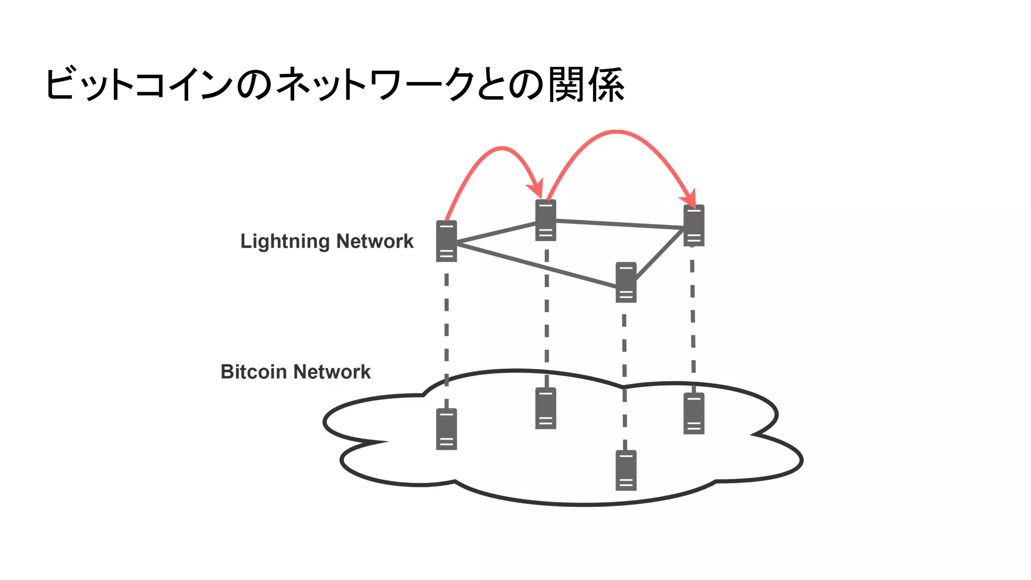 EXE #6：Lightning Network入門 | PDF