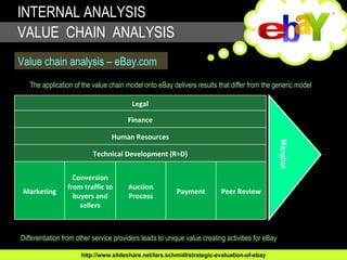 Case Study : E-bay | PPT