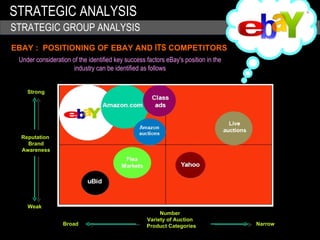 Case Study : E-bay | PPT