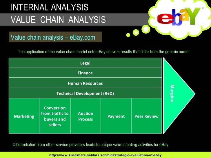 Case Study : E-bay