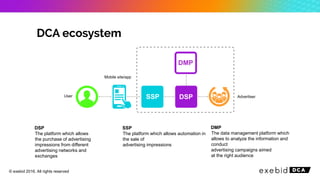 AdvertiserUser
Mobile site/app
DMP
DSPSSP
DSP
The platform which allows
the purchase of advertising
impressions from different
advertising networks and
exchanges
SSP
The platform which allows automation in
the sale of
advertising impressions
DMP
The data management platform which
allows to analyze the information and
conduct
advertising campaigns aimed
at the right audience
© exebid 2016. All rights reserved
 