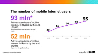 The number of mobile Internet users
93 mln*
Active subscribers of mobile
Internet. In Russia by the end
of 2015
*Active subscription base of users in the SIM-
cards
52 mln
Active subscribers of mobile
Internet.In Russia by the end
of 2015
Report from Google Mobile Day
© exebid 2016. All rights reserved
 
