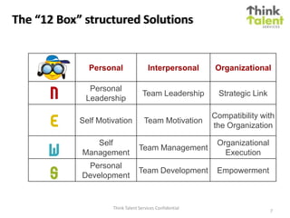 Exec coaching-intro-generic | PPTX