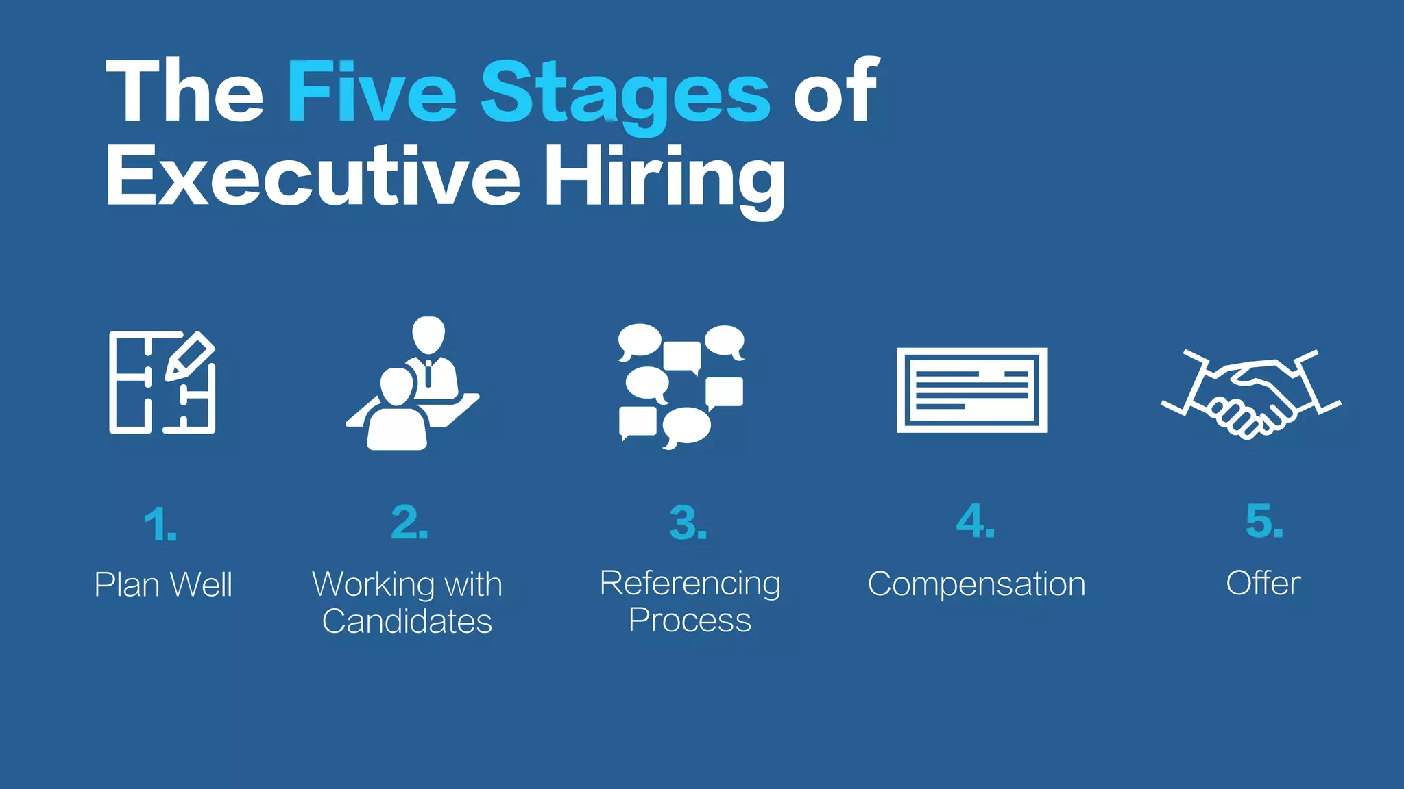 Plan Well Working with
Candidates
Referencing
Process
Compensation Offer
1. 2. 3. 4. 5.
The Five Stages of
Executive Hiring
 
