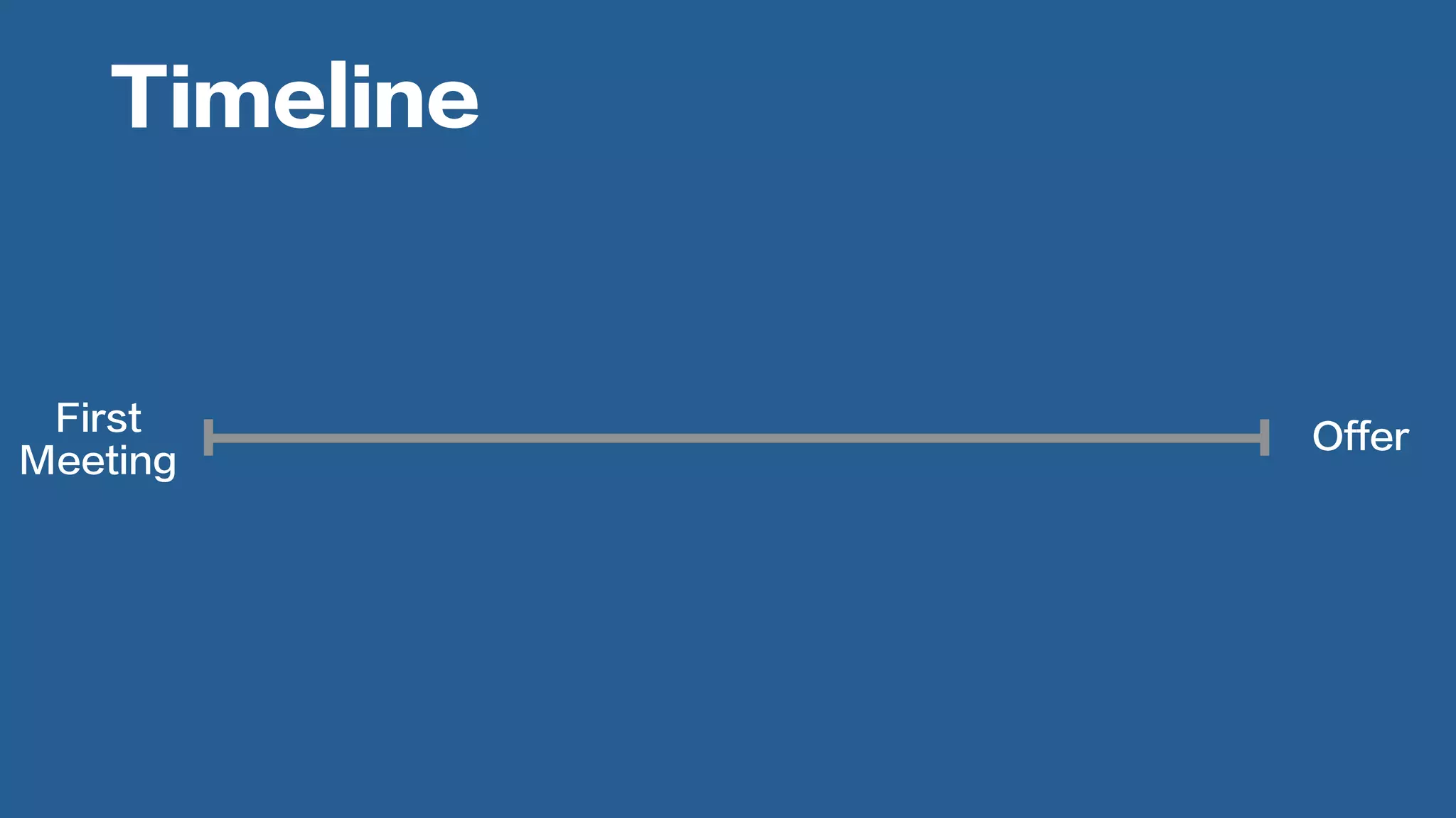 First
Meeting
Offer
Timeline
 