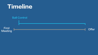 First
Meeting
Offer
Ball Control
Timeline
 