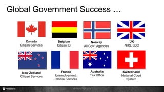 © 2016 ForgeRock. All rights reserved.
Norway
All Gov’t Agencies
Global Government Success …
Belgium
Citizen ID
Canada
Cit...