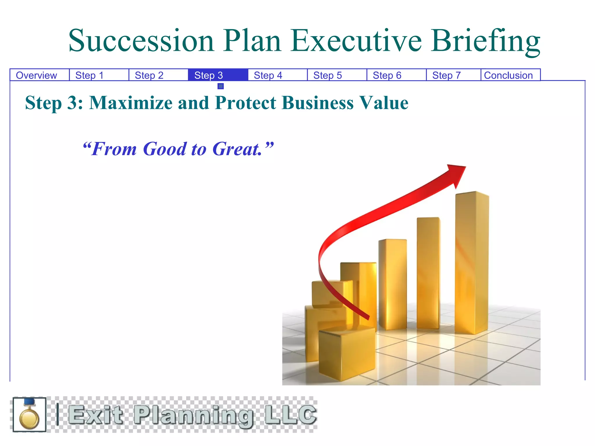 Succession Plan Executive Briefing
Overview   Step 1   Step 2   Step 3   Step 4   Step 5   Step 6   Step 7   Conclusion


 Step 3: Maximize and Protect Business Value

            “From Good to Great.”
 