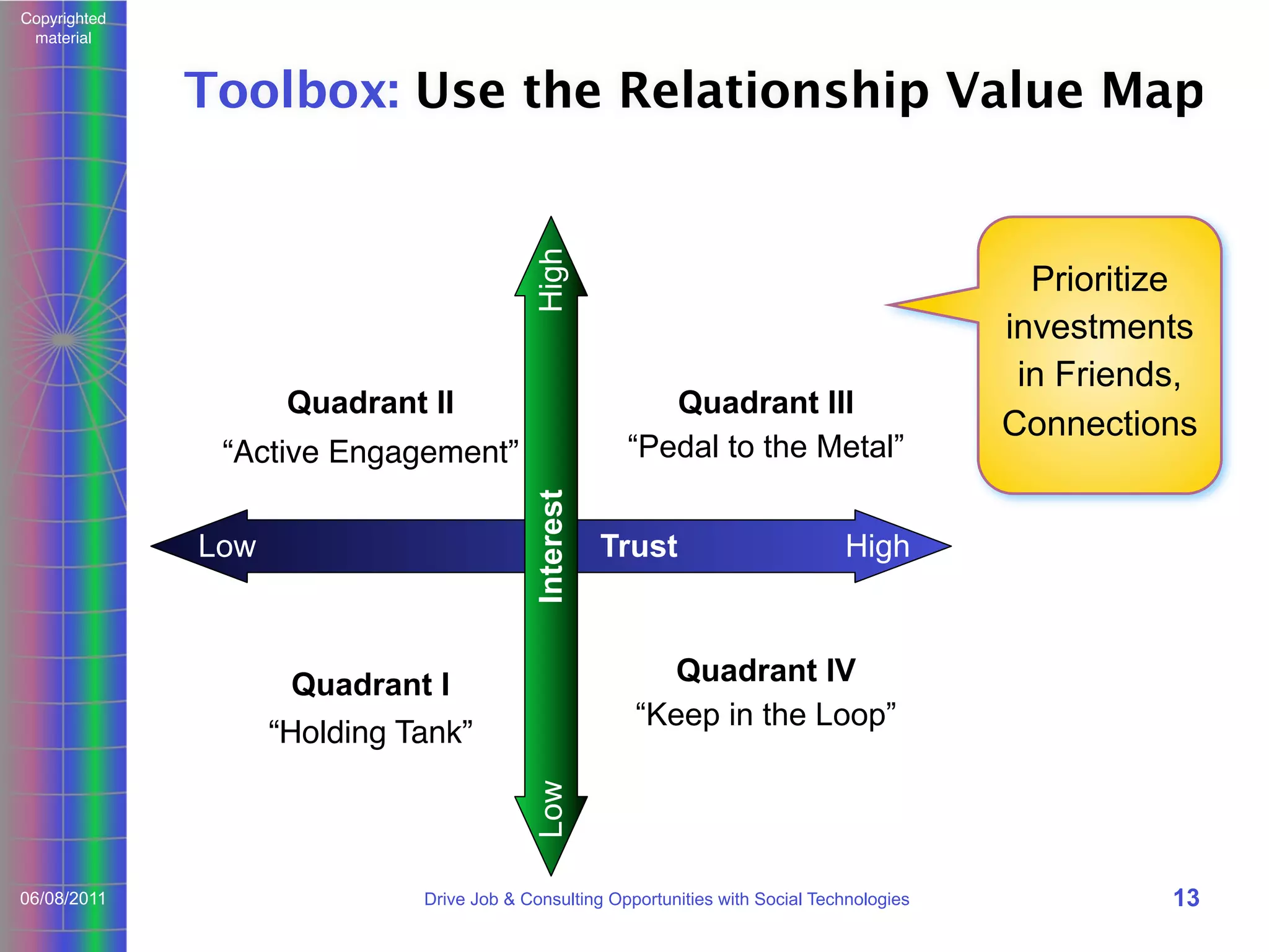Copyrighted
material

High

Toolbox: Use the Relationship Value Map

Quadrant II

Quadrant III
“Pedal to the Metal”
Interest

“Active Engagement”
Low

Trust

Prioritize
investments
in Friends,
Connections

High

Quadrant IV
“Keep in the Loop”
Low

Quadrant I
“Holding Tank”

06/08/2011

Drive Job & Consulting Opportunities with Social Technologies

13

 