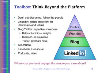 Copyrighted
material

Toolbox: Think Beyond the Platform
• Donʼt get distracted, follow the people
• LinkedIn: global storefront for
individuals and teams

Exotics

• Blog/Twitter: expertise showcase
– Relevant opinions, insights
– Outreach, co-promotion
– Twitter: get/share news

• Slideshare
• Facebook, Geosocial
• Podcasts, video

Exotics
Website

Blog
LinkedIn

Where can you best engage the people you care about?
06/08/2011

Drive Job & Consulting Opportunities with Social Technologies

12

 