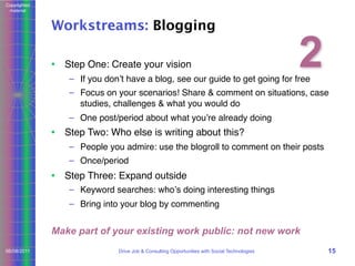 Copyrighted
material

Workstreams: Blogging
• Step One: Create your vision

2

– If you donʼt have a blog, see our guide to get going for free

– Focus on your scenarios! Share & comment on situations, case
studies, challenges & what you would do
– One post/period about what youʼre already doing

• Step Two: Who else is writing about this?
– People you admire: use the blogroll to comment on their posts
– Once/period

• Step Three: Expand outside
– Keyword searches: whoʼs doing interesting things
– Bring into your blog by commenting

Make part of your existing work public: not new work
06/08/2011

Drive Job & Consulting Opportunities with Social Technologies

15

 
