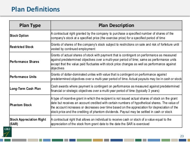 What are stock options in a privately held company