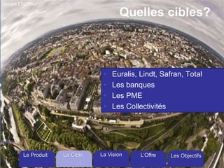 Groupe ESC PAU

Quelles cibles?

•
•
•
•

Euralis, Lindt, Safran, Total
Les banques
Les PME
Les Collectivités

Géo.fr

Le Produit

La Cible

La Vision

L’Offre

Les Objectifs

 