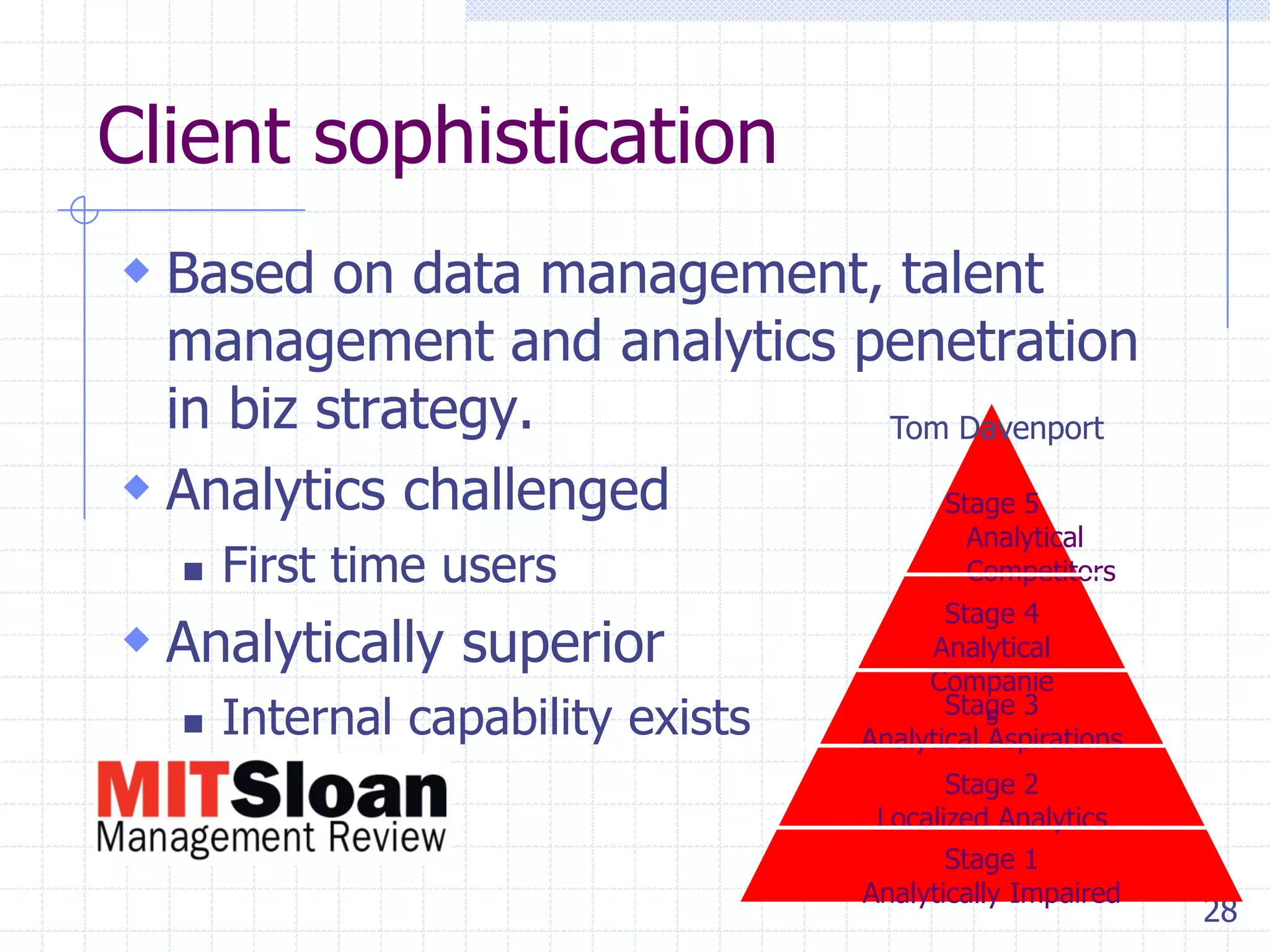 Client sophistication
 Based on data management, talent

management and analytics penetration
in biz strategy.
Tom Davenport
 Analytics challenged
Stage 5


First time users

 Analytically superior


Internal capability exists

Analytical
Competitors

Stage 4
Analytical
Companie
Stage 3
s
Analytical Aspirations
Stage 2
Localized Analytics
Stage 1
Analytically Impaired

28

 