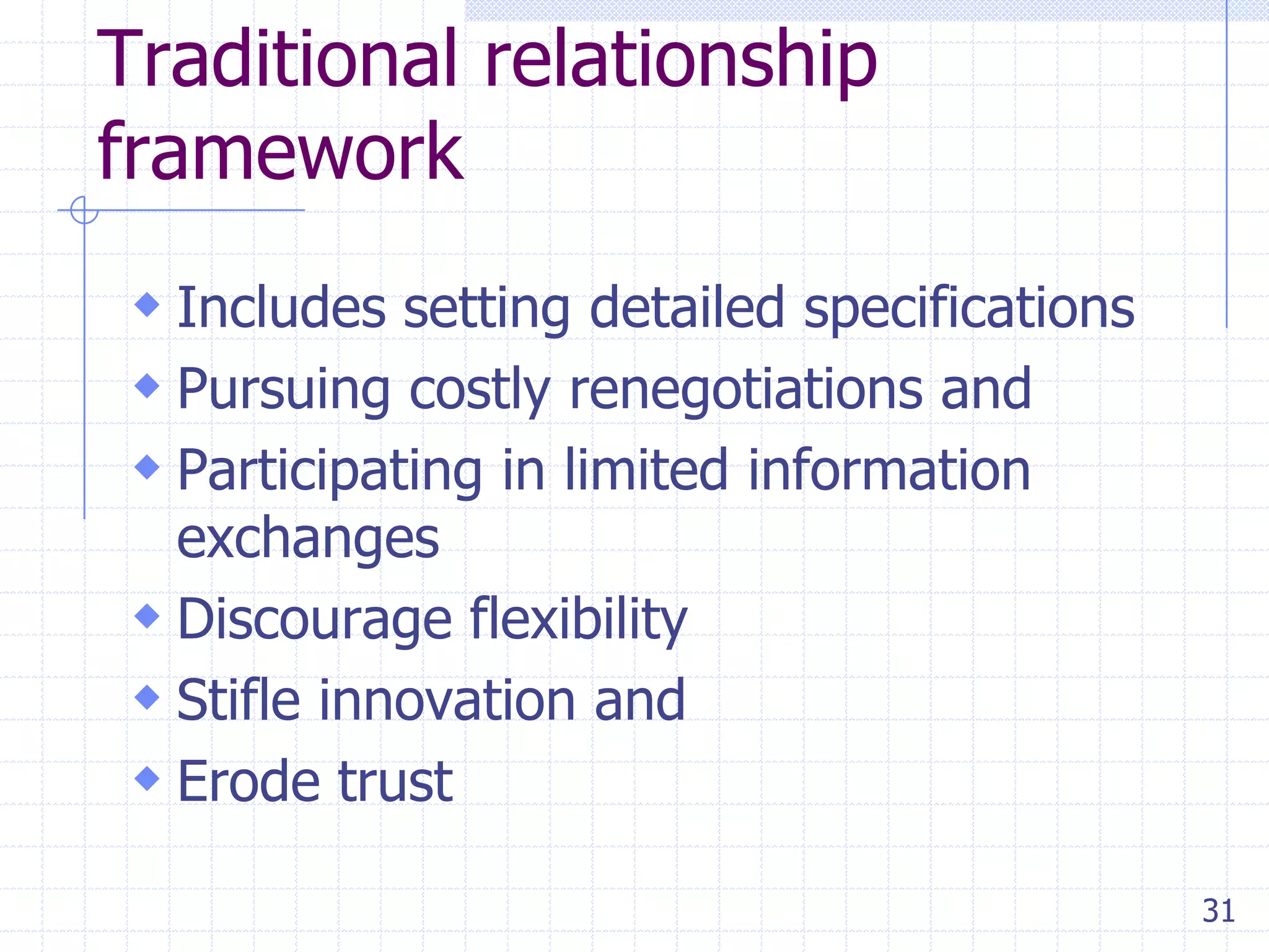 Traditional relationship
framework
 Includes setting detailed specifications
 Pursuing costly renegotiations and
 Participating in limited information
exchanges
 Discourage flexibility
 Stifle innovation and
 Erode trust

31

 