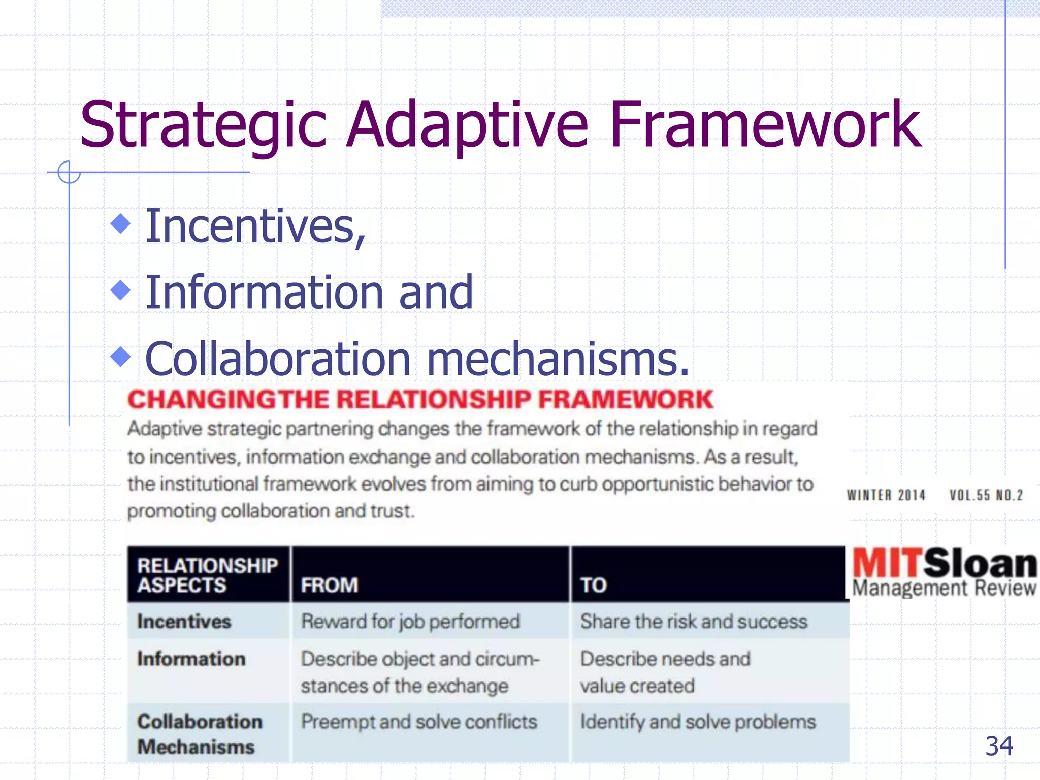 Strategic Adaptive Framework
 Incentives,
 Information and
 Collaboration mechanisms.

34

 