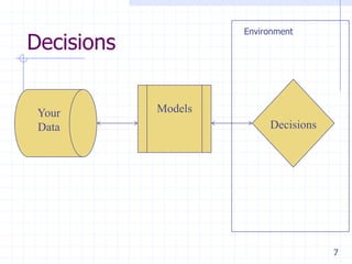 Environment

Decisions

Your
Data

Models
Decisions

7

 