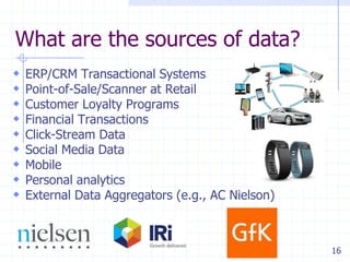 What are the sources of data?










ERP/CRM Transactional Systems
Point-of-Sale/Scanner at Retail
Customer Lo...