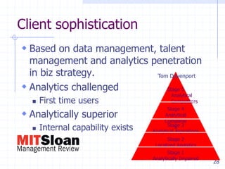 Client sophistication
 Based on data management, talent

management and analytics penetration
in biz strategy.
Tom Davenp...