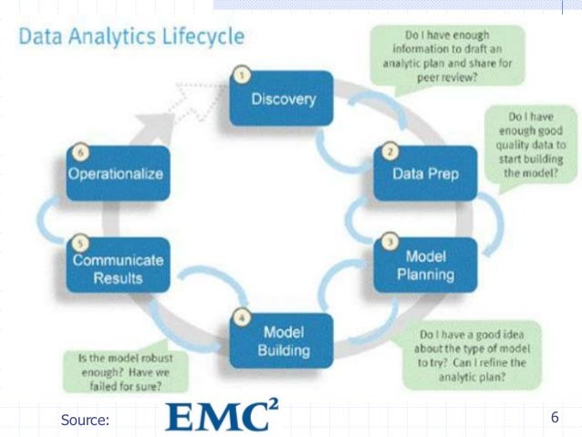 Building the Analytics Capability