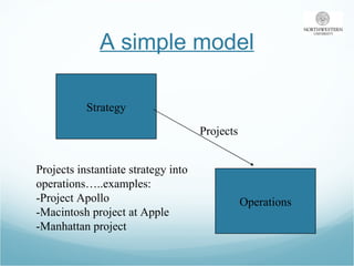 A simple model Strategy Operations Projects Projects instantiate strategy into  operations…..examples: -Project Apollo -Macintosh project at Apple -Manhattan project 
