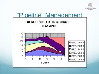 “ Pipeline” Management 