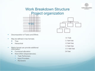 Work Breakdown Structure Project organization Decomposition of Tasks and Efforts May be defined in two formats: Tree Hierarchial Matrix format can provide additional information: Functional allocation Work Effort (Dependencies) Task Performers Input Providers Reviewers 1.0  Task 1.1 Sub-Task 1.2 Sub-Task 2.0 Task 1.3.1 Sub-Task 1.3 Sub-Task WBS 