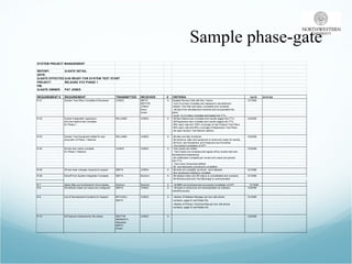 Sample phase-gate 