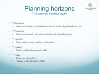 Planning horizons Thanksgiving example again T-3 months Determine strategy (minimal cost, minimal hassle, biggest gathering etc) T-2 months Determine who will host, where and who will attend (generally) T-1 month Order food, arrange location, invite guests T-1 week Obtain food that is non-perishable T-1 day Obtain remaining food,  Prepare food and arrange room 