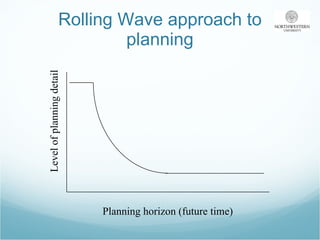 Rolling Wave approach to planning Level of planning detail Planning horizon (future time) 