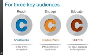 For three key audiences
Reach Engage
Differentiate your
talent brand
In the online
ecosystem
On talent strategies
in the d...